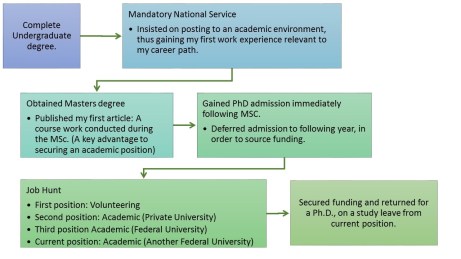 Image courtesy of Blessing Obinaju.